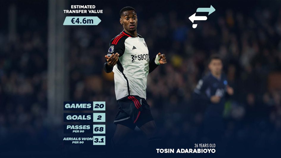 Tosin Adarabioyo Estimated Transfer Value (ETV)