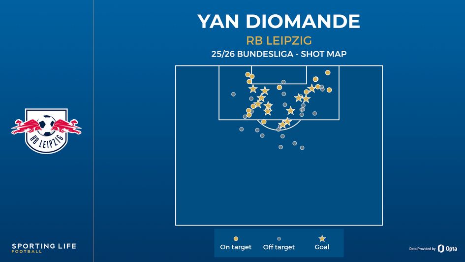 Yan Diomande
