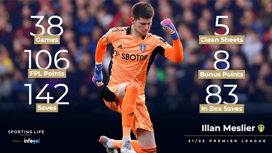 Illan Meslier in 21/22