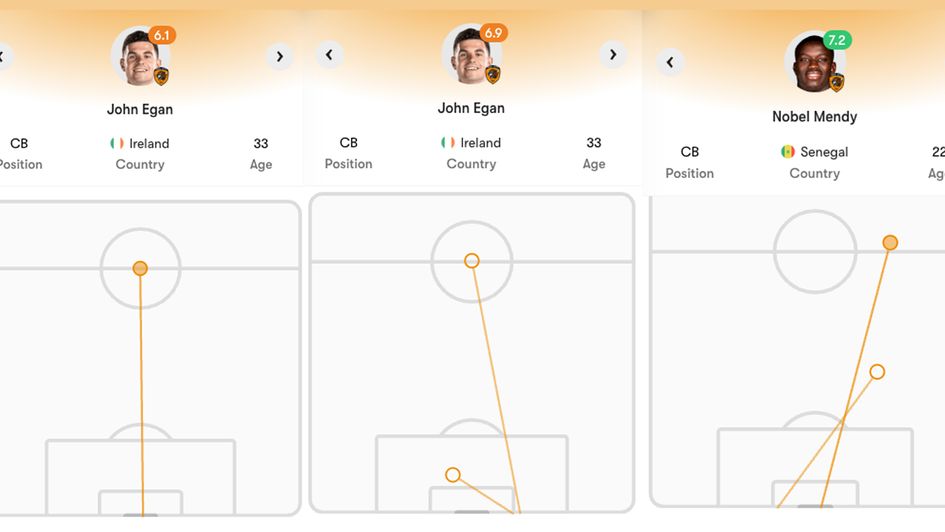 Hull's centre-backs have been shooting from wild positions
