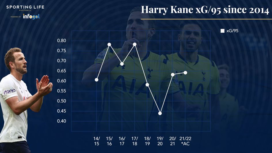 Kane since 2014