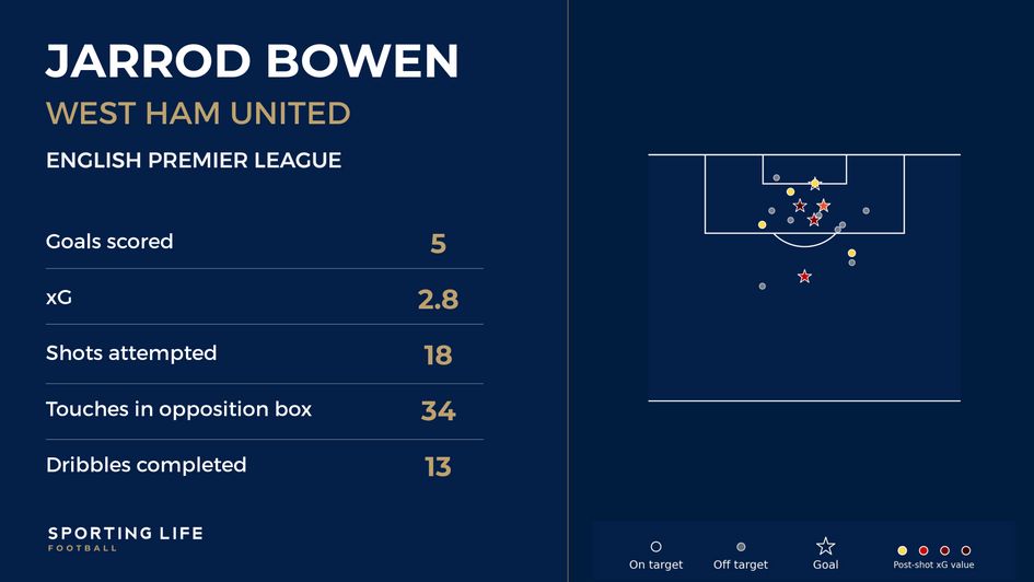 Bowen viz