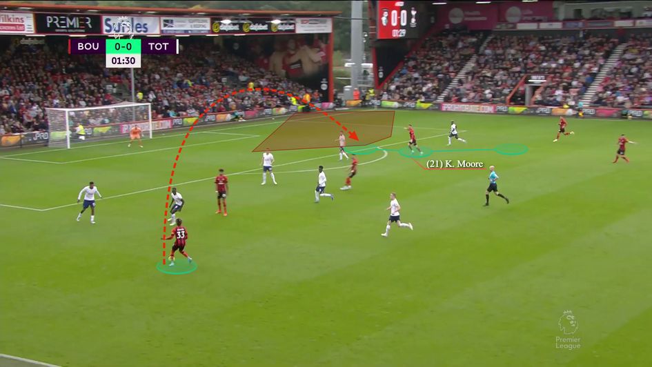 An intelligently-timed, smartly-directed run in behind to expose the blindside of his marker