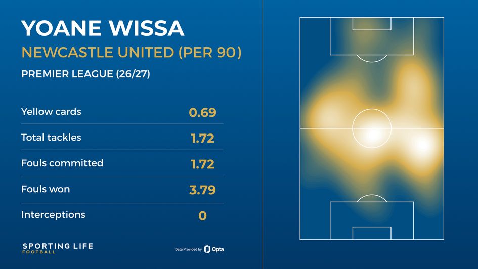 Yoane Wissa