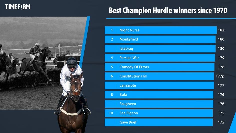The best recent Champion Hurdle winners