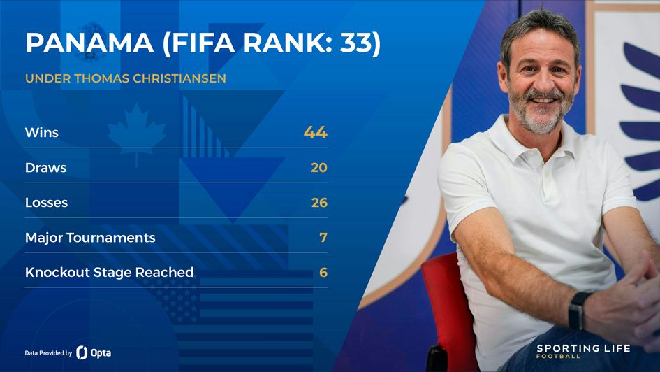 panama stats - thomas christiansen