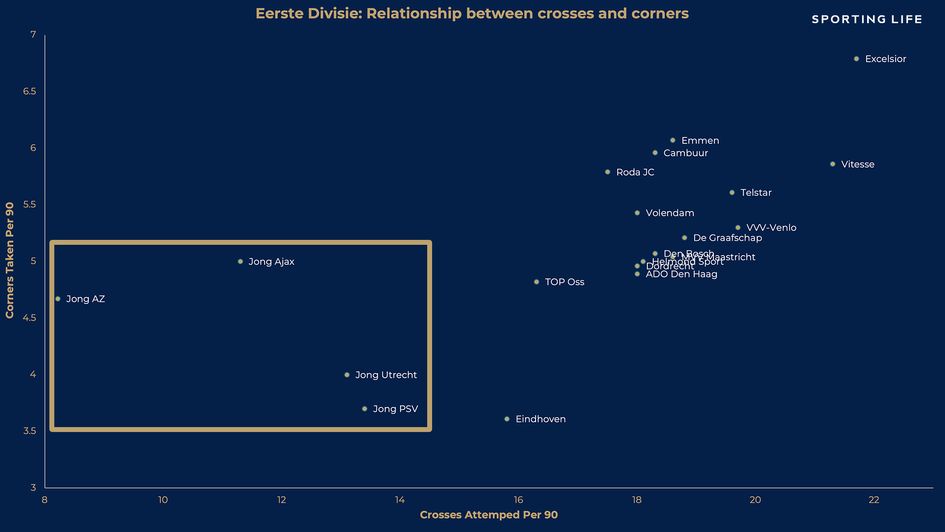 Jong AZ vs Jong Utrecht