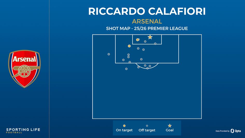 Riccardo Calafiori shot map