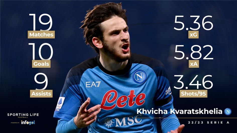 Kvaratskhelia has played a major role in Napoli's race towards the Scudetto