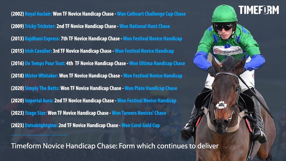 The Timeform Novices' Handicap chase has a rich history