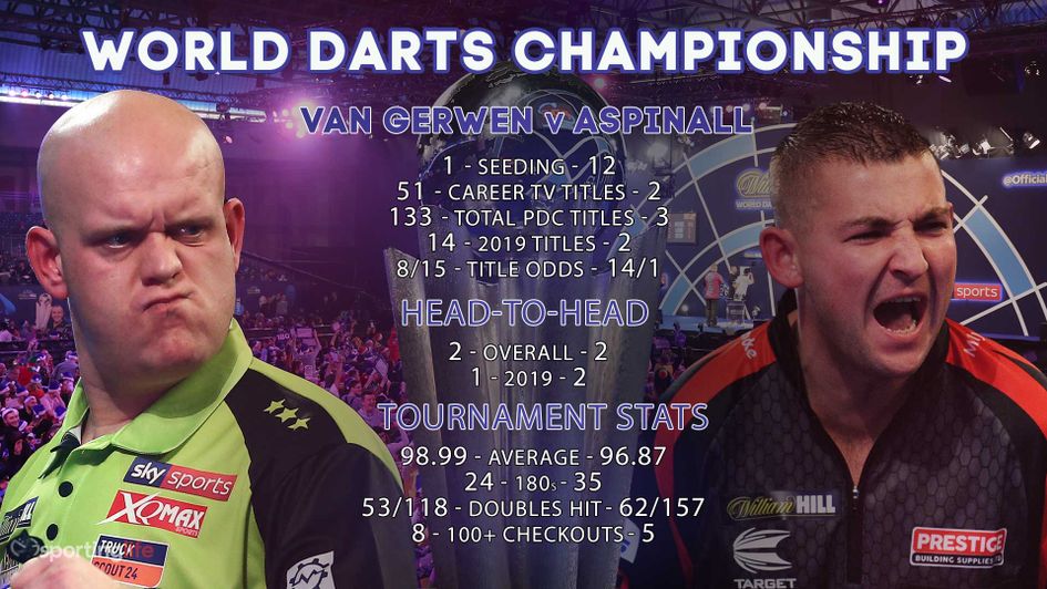 Michael van Gerwen takes on Nathan Aspinall in the second semi-final