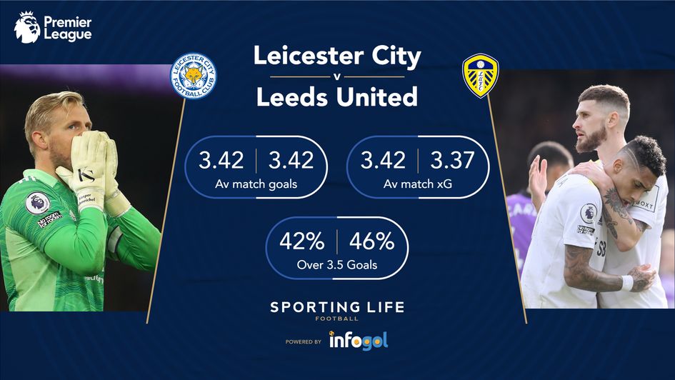 Leicester v Leeds