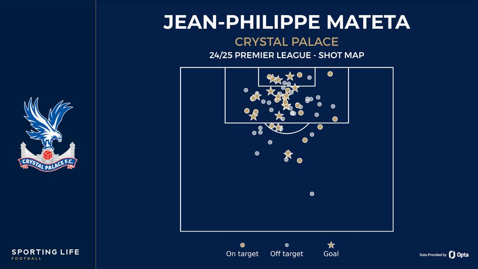 Jean-Philippe Mateta shot map