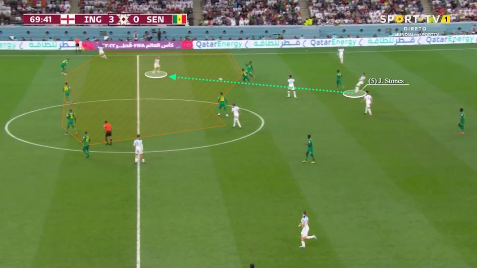 Sublime line breaking pass that bypasses three defenders