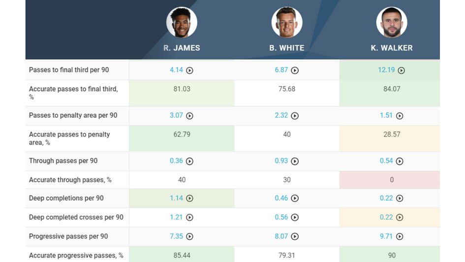 Image 13 - White key passing comparison with James and Walker