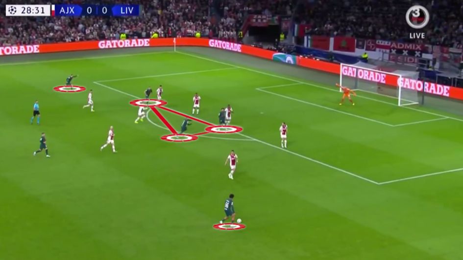 Liverpool set-up v Ajax