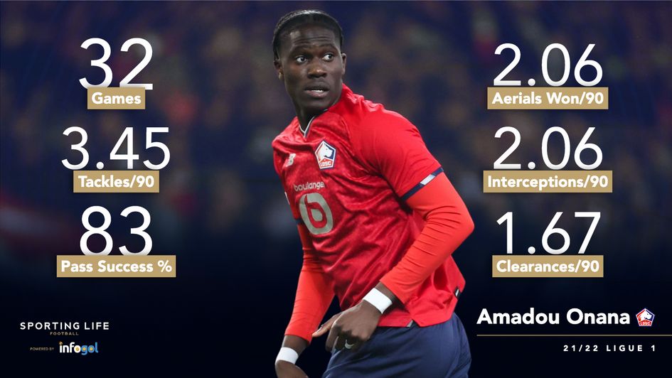 Amadou Onana's 21/22 Ligue 1 stats