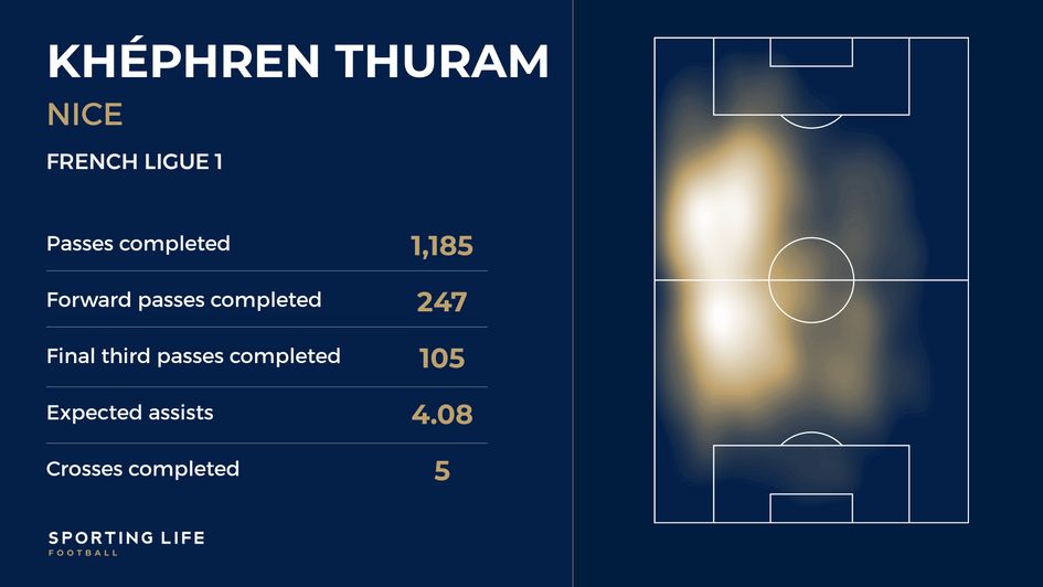 Thuram