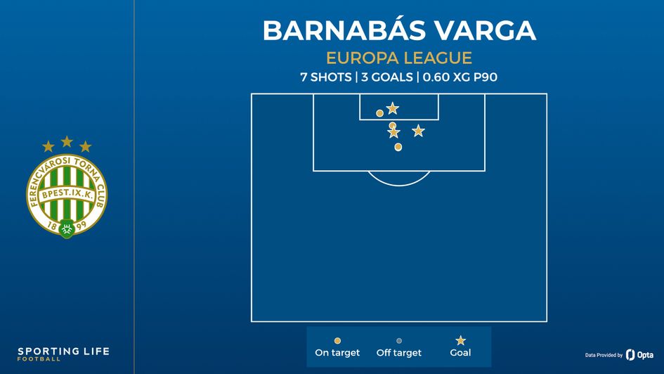 varga shot map