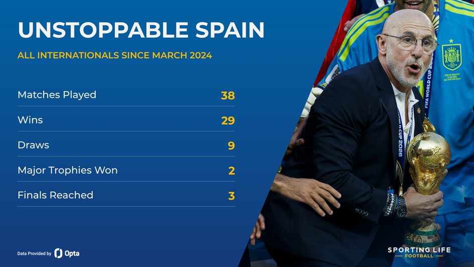 Nations League - Spain, Luis de la Fuente