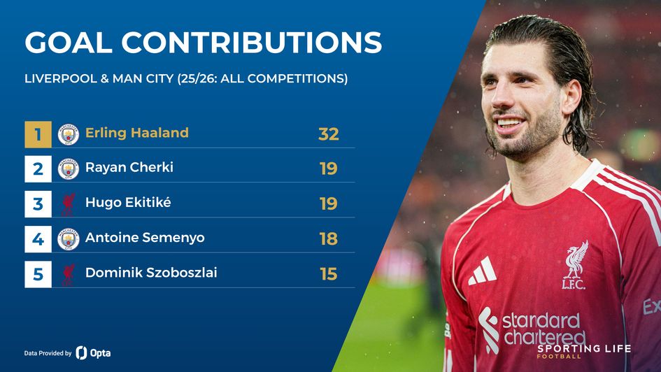 super sunday - liverpool and man city goal contributions