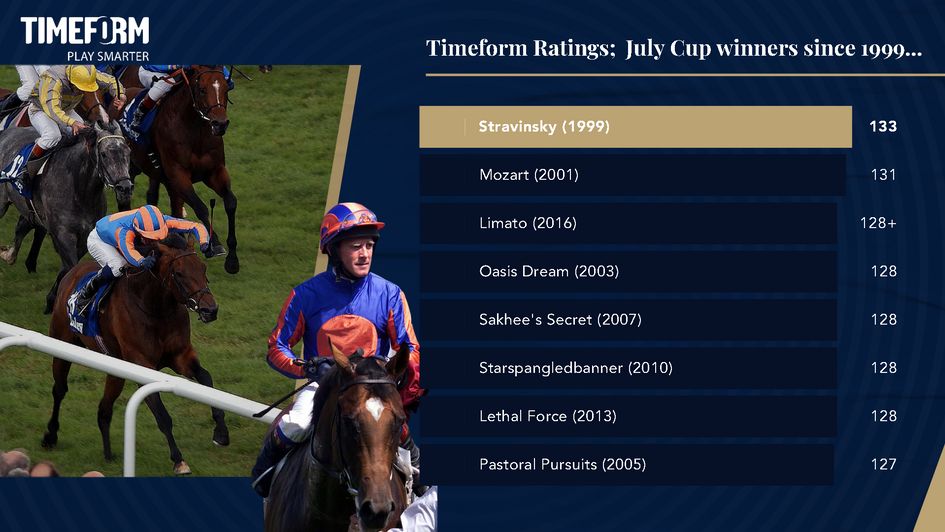 Timeform July Cup ratings