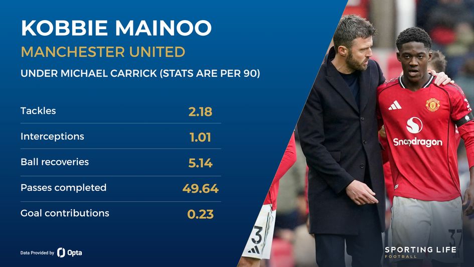 Kobbie Mainoo and Michael Carrick