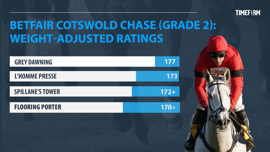 Timeform Ratings
