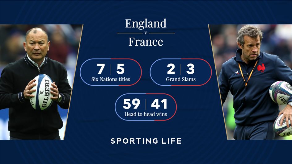 England and France finished on 18 points apiece in the 2020 Six Nations