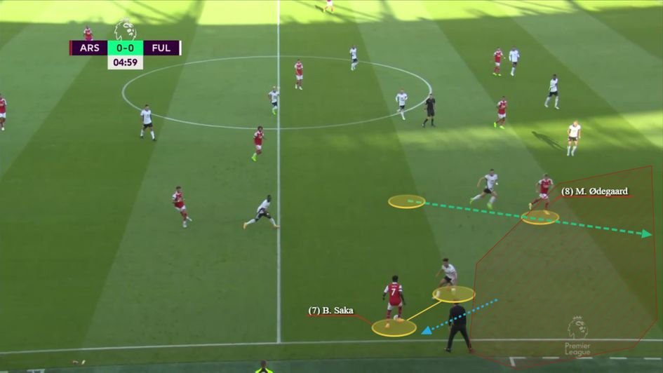 Smartly targeting the channel when Saka drops deep and draws his man