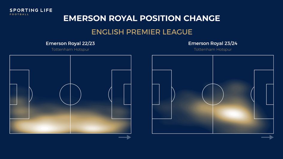 Emerson Royal position change