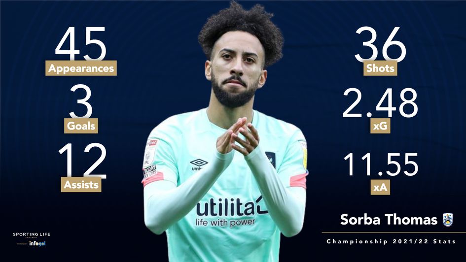 Sorba Thomas stats