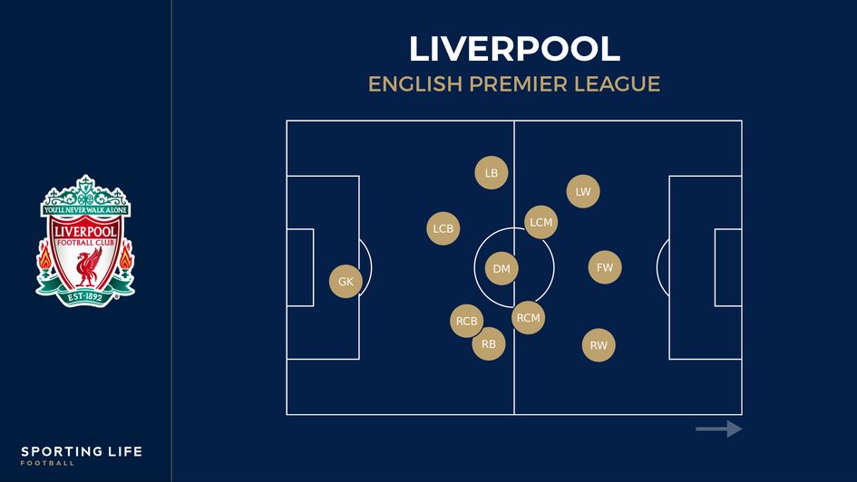 Liverpool players' average positions in the Premier League