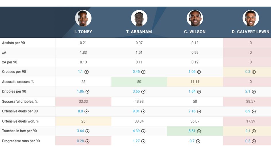Attacking comparison