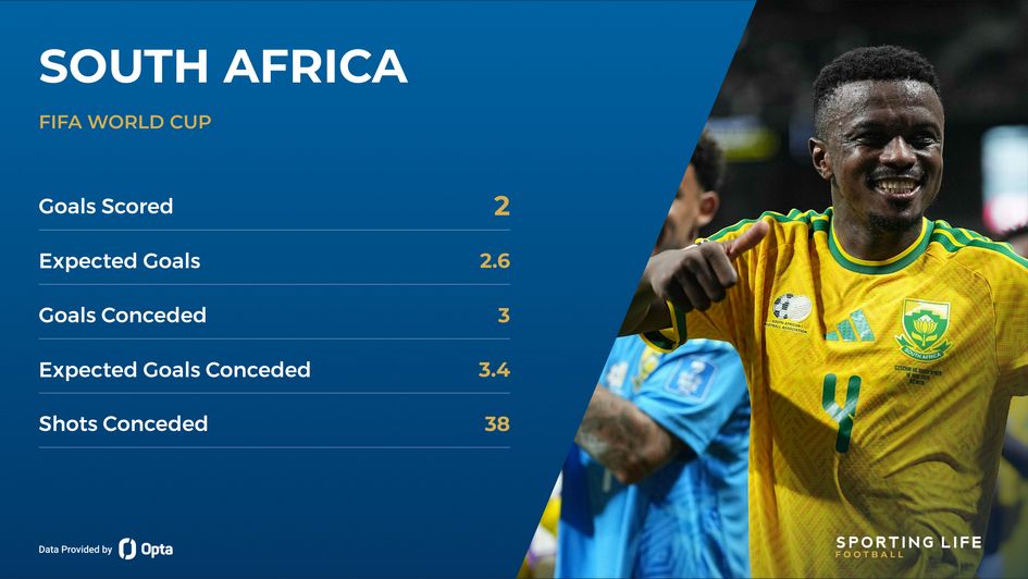 South Africa