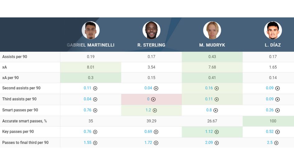 Image 17 - Mudryk comparison 5