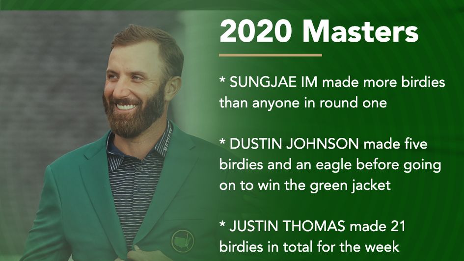 Dustin Johnson made five birdies and an eagle on Thursday of the 2020 Masters