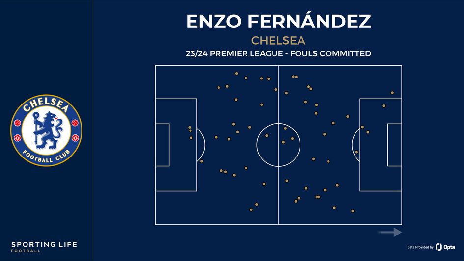 Enzo Fernandez's fouls committed