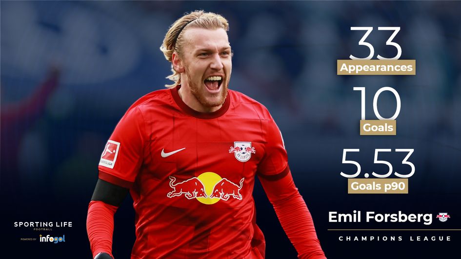 Emil Forsberg