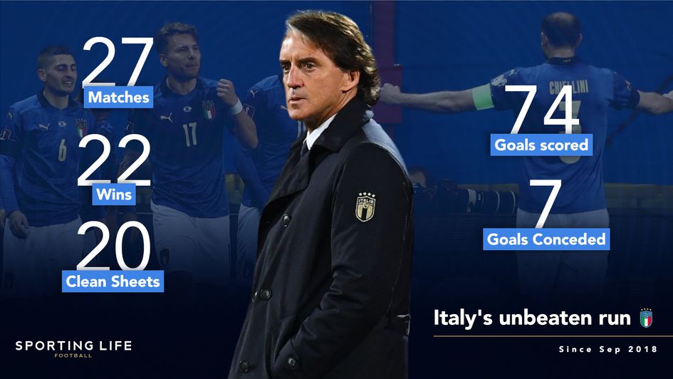 Italy's unbeaten run