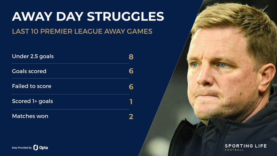 Newcastle away struggles