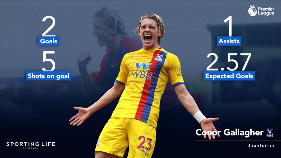 Conor Gallagher's stats