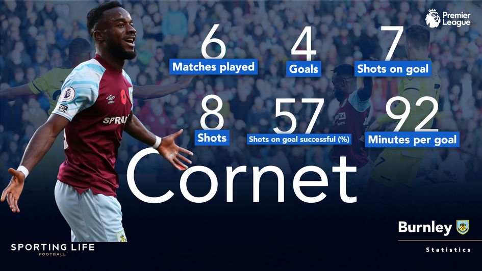Maxwel Cornet's Premier League statistics since joining Burnley