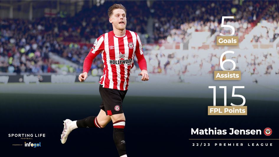 Mathias Jensen's Premier League stats