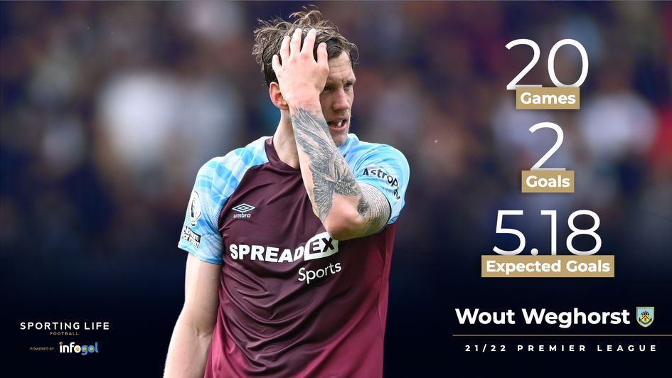 Wout Weghorst's 21/22 stats