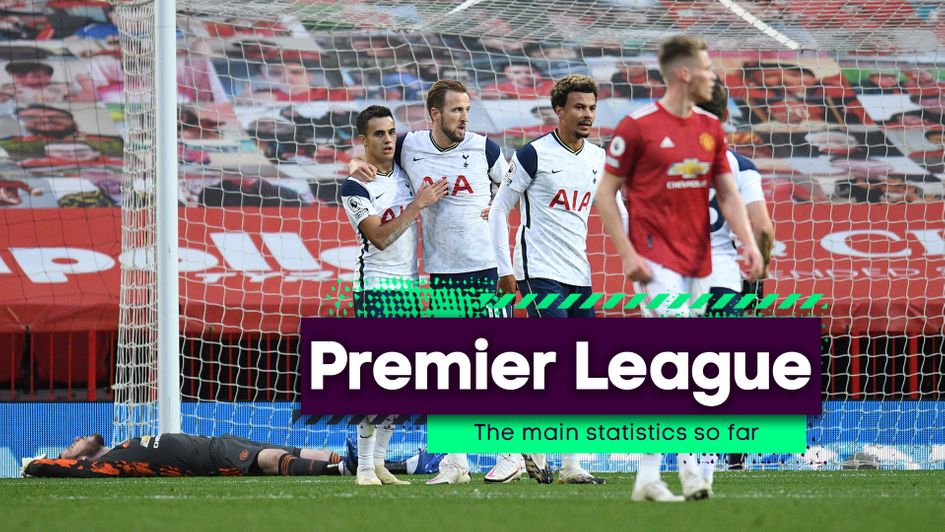 Richard Jolly looks at the main statistics for the Premier League season so far