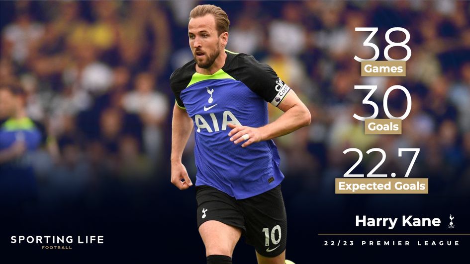 Harry Kane's 22/23 Premier League stats