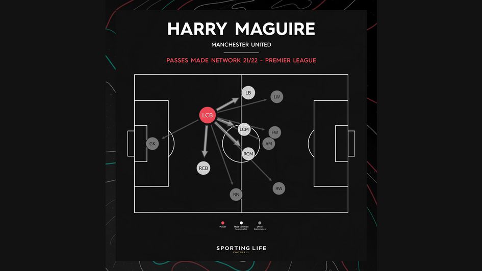 Maguire passes made map