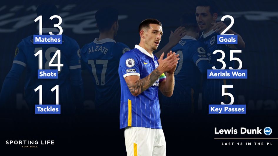 Lewis Dunk's last 13 Premier League games