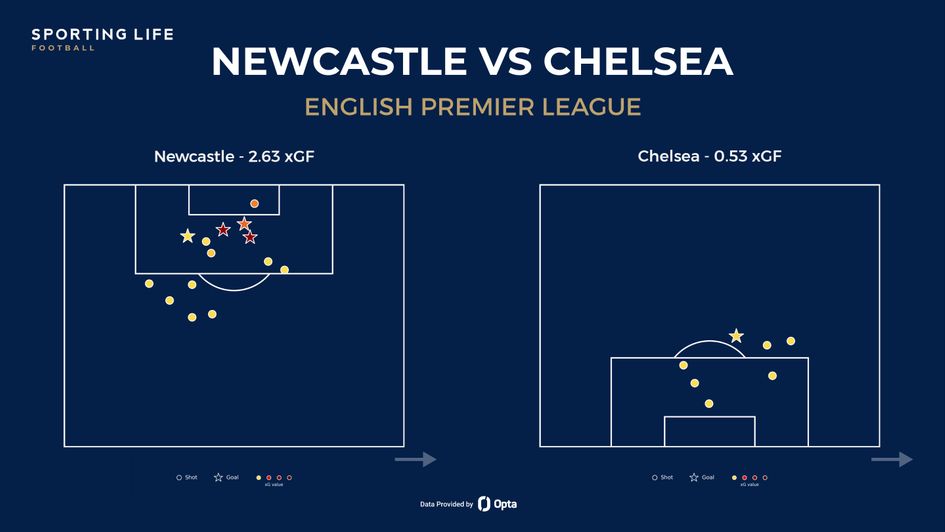Newcastle vs Chelsea shot map
